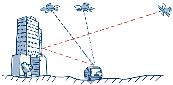 GPS signal reflection
